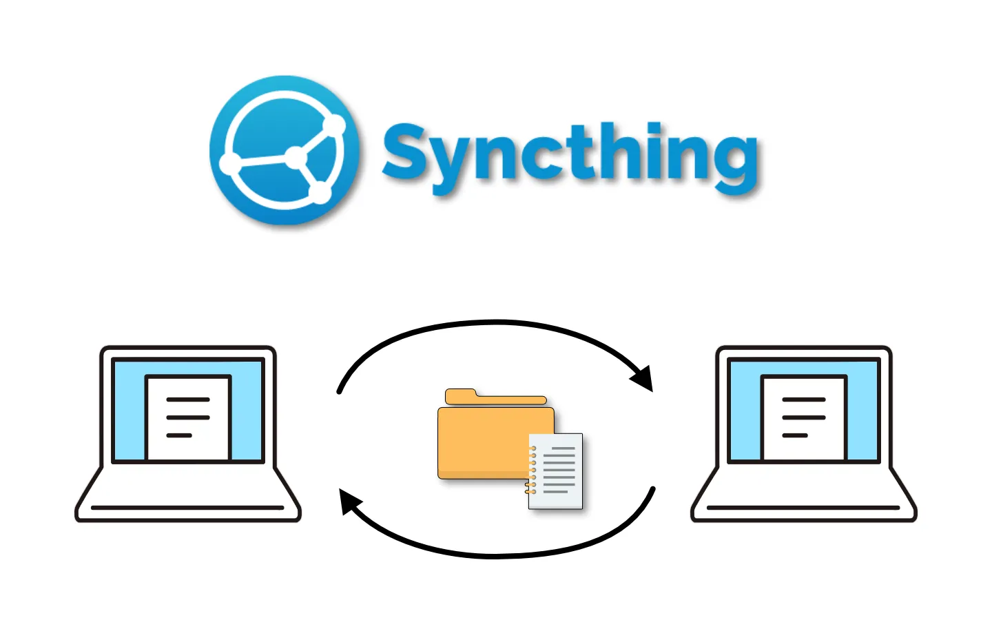 ファイル共有ソフト「Syncthing」