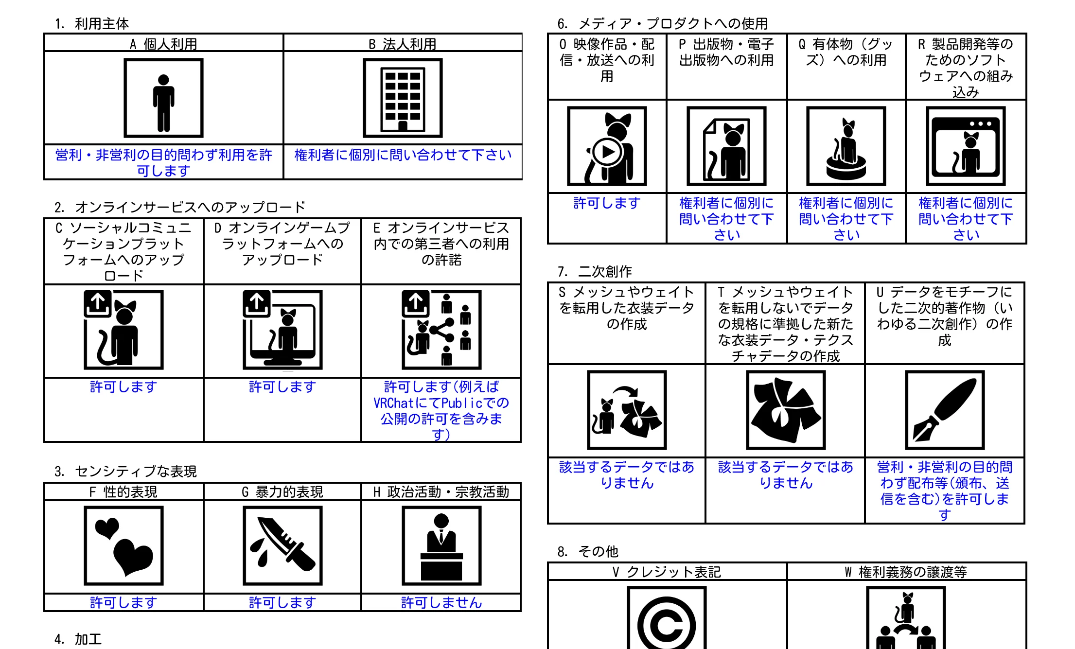 3dデータ販売時の権利トラブルを防ぐ利用規約「VN3ライセンス」とは