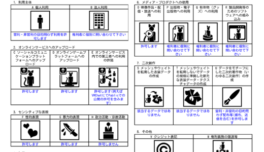 3dデータ販売時の権利トラブルを防ぐ利用規約「VN3ライセンス」とは